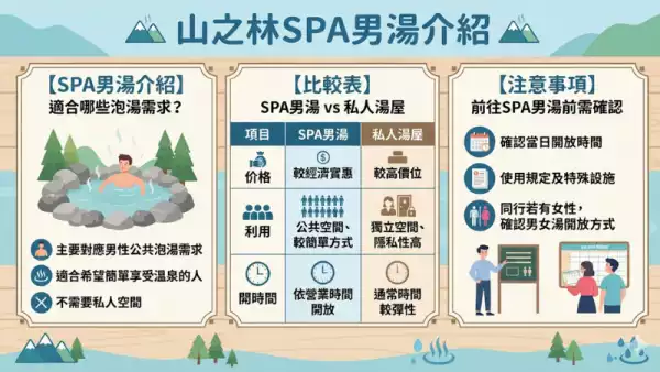 SPA男湯