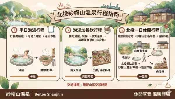 北投紗帽山溫泉