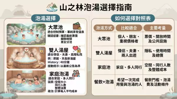 山之林泡湯