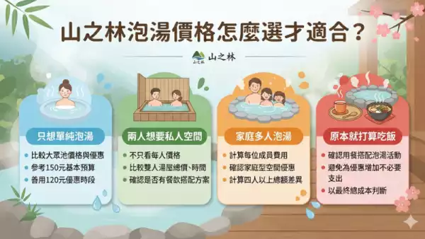 雙人湯屋總價