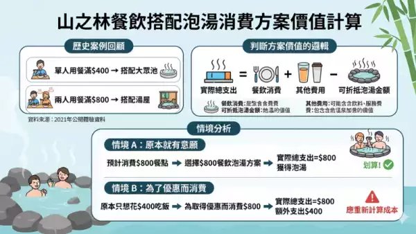 山之林湯屋價格