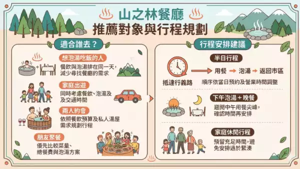 北投泡湯餐廳