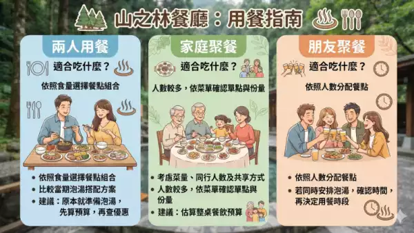 山之林用餐