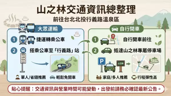 北投溫泉餐廳交通