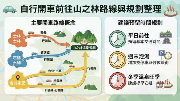 北投山之林