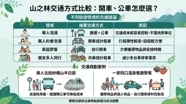 山之林交通