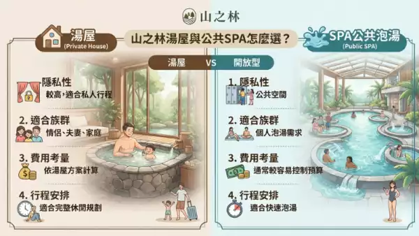 湯屋價格