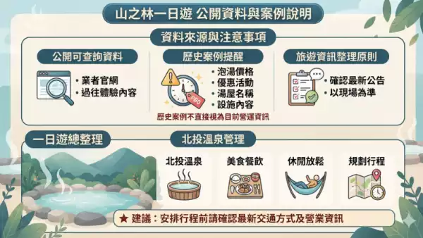 交通方式