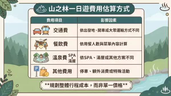 山之林SPA溫泉美食餐廳