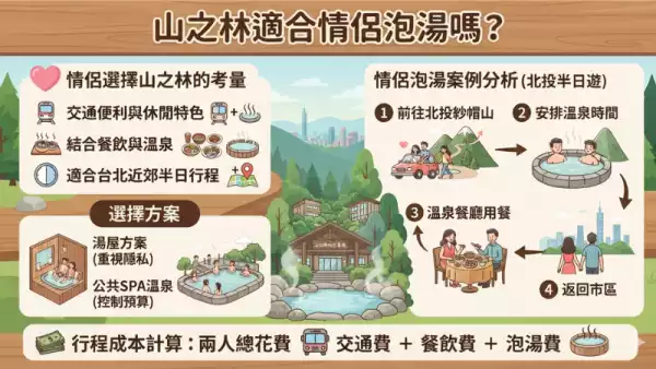 北投紗帽山溫泉
