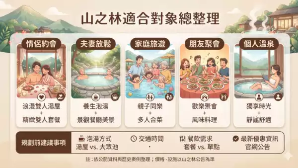 山之林SPA溫泉美食餐廳
